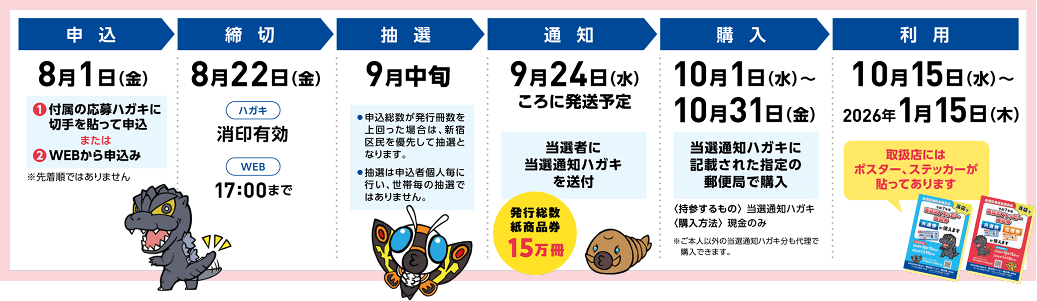 購入・利用の流れ
