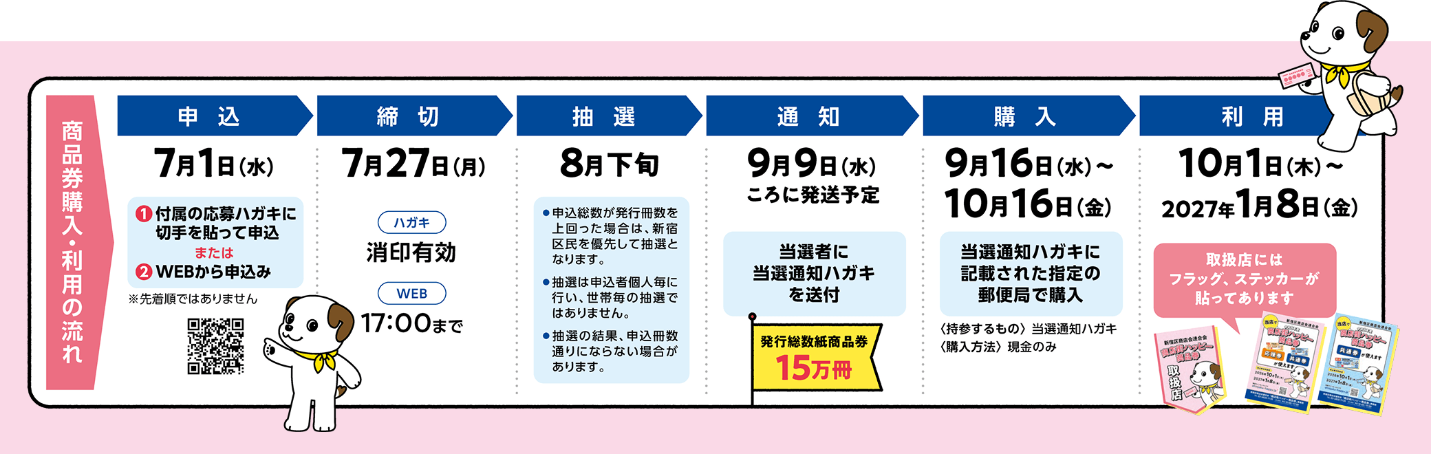 購入・利用の流れ
