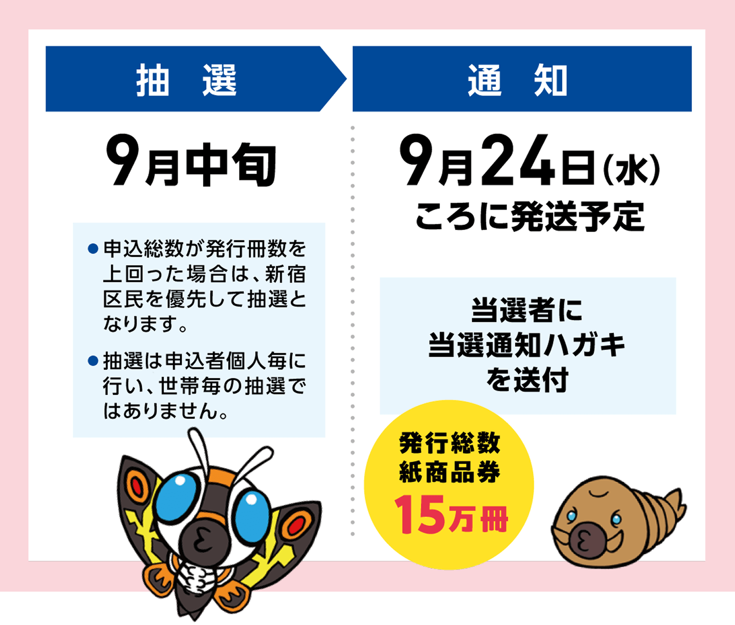 購入・利用の流れ（抽選・通知）